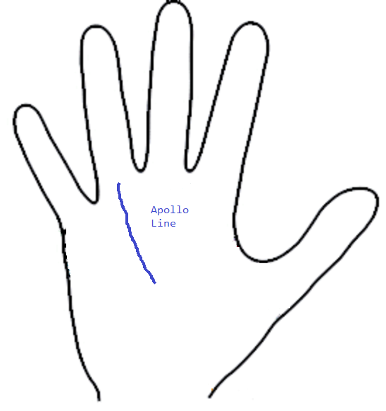 Apollo Line