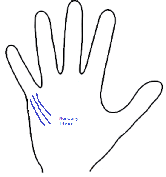 Mercury Mount without Mercury Lines